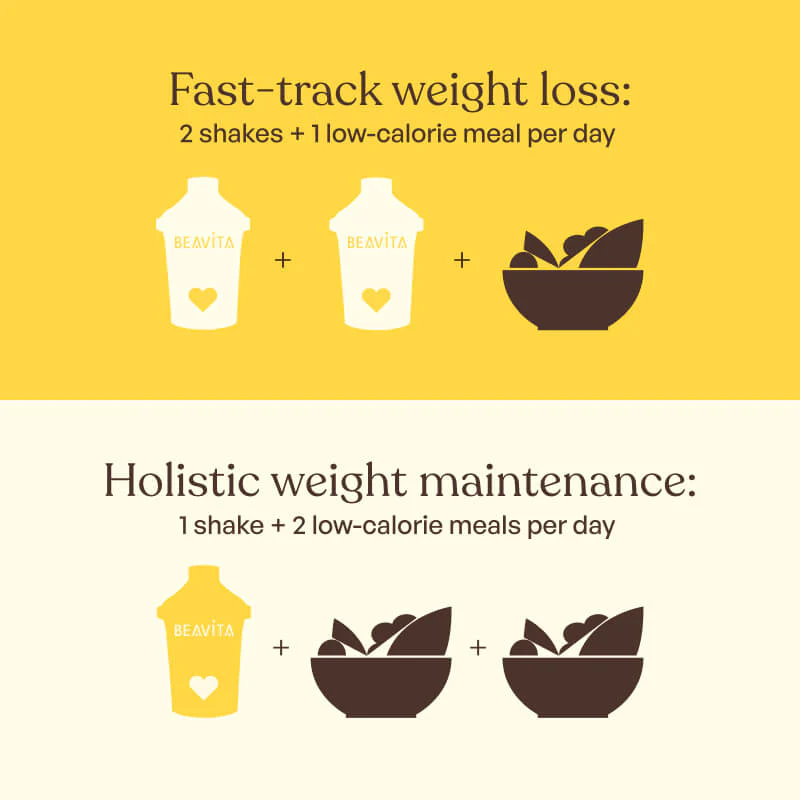BEAVITA 3-Wochen-Diät: Work-Diet-Balance - Image 3
